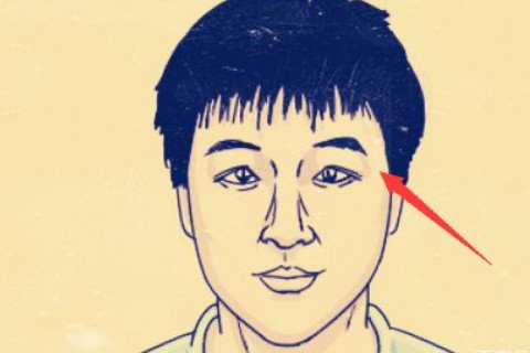 性欲旺的男人面相如何