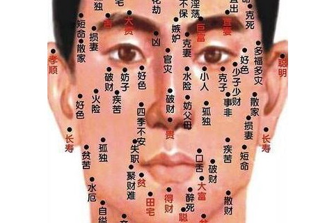 男人右眉上长痣好不好