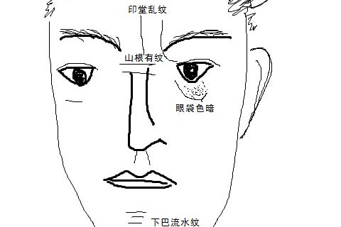 鼻梁骨起节的男人命运