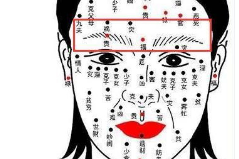 眉毛中有痣的痣相解析