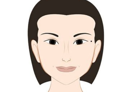 如何通过面相看人的心术