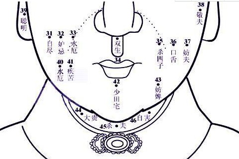 脖子的痣相与命运运势好不好