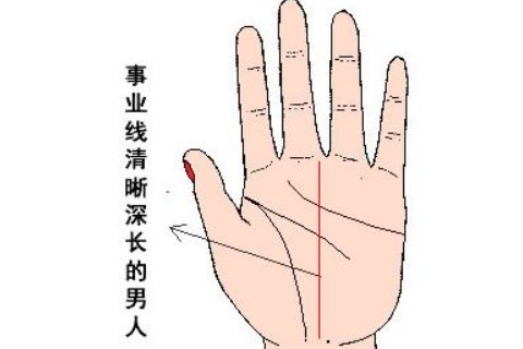 什么手相男人事业运好