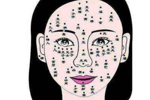 女人脸上有痣看相图解
