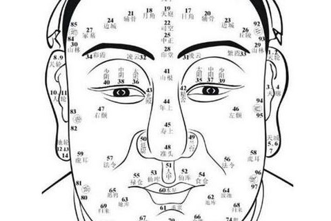男人的面相与命运有什么关系