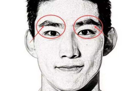 小心眼的男人面相特征有哪些