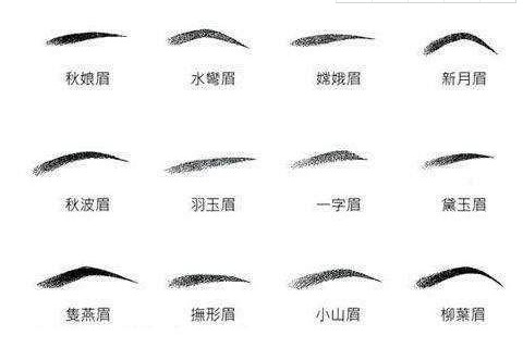 　　长得不好的眉相如何