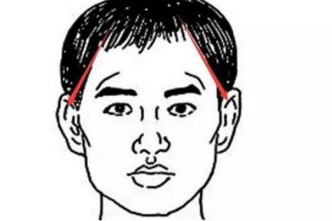 额头尖的面相如何