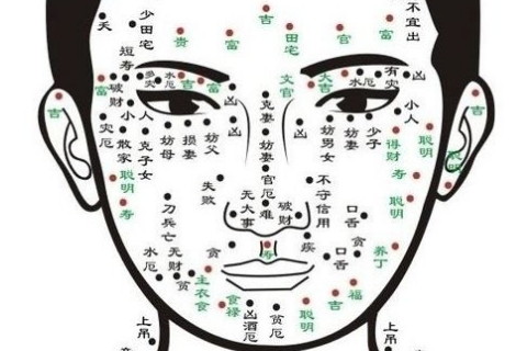 男人额头痣相图解如何