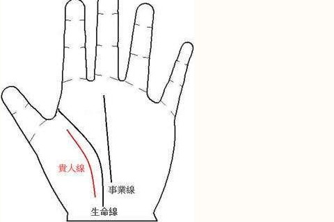 手相贵人纹图解大全
