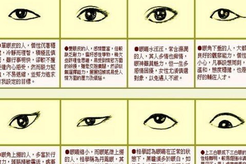面相看眼睛面相识人