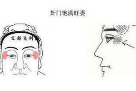 哪些面相的男人旺妻