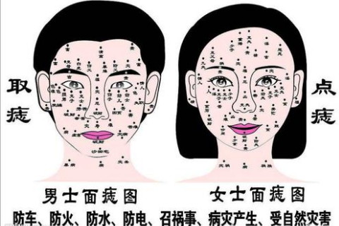女人面相脖子有痣预示着什么
