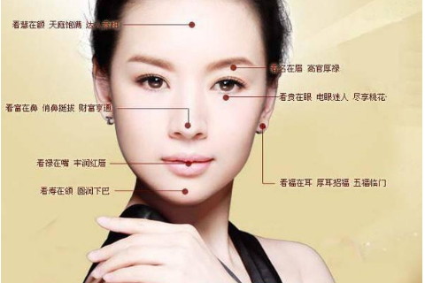 如何从人面相看财运好不好