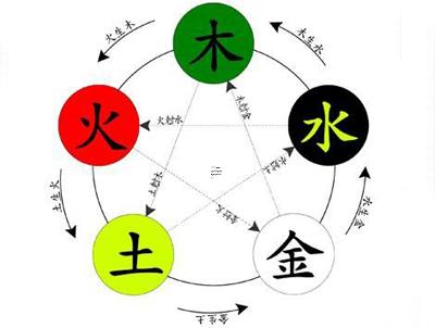 这四个部位长痣的女人旺夫兴家,这五个地方长痣的女人