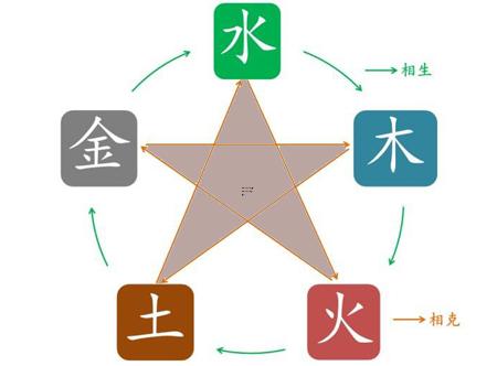 三日纹和折桂纹的位置 三日纹和折桂纹手相解析