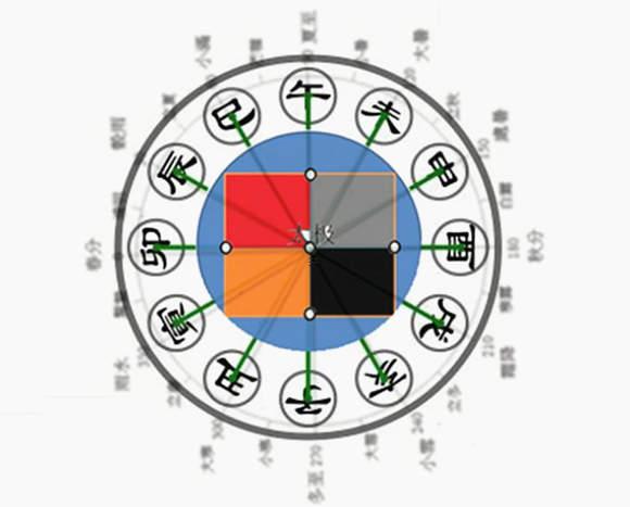 面相看你的恋爱优势,谈恋爱的面相